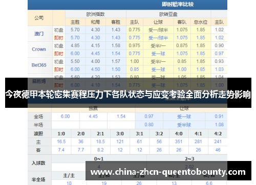 今夜德甲本轮密集赛程压力下各队状态与应变考验全面分析走势影响 今夜德甲本轮密集赛程压力下各队状态与应变考验全面分析走势影响