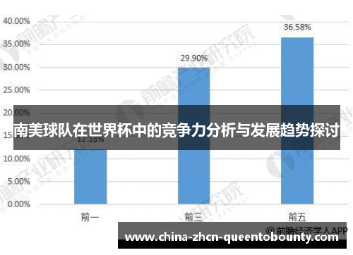 南美球队在世界杯中的竞争力分析与发展趋势探讨