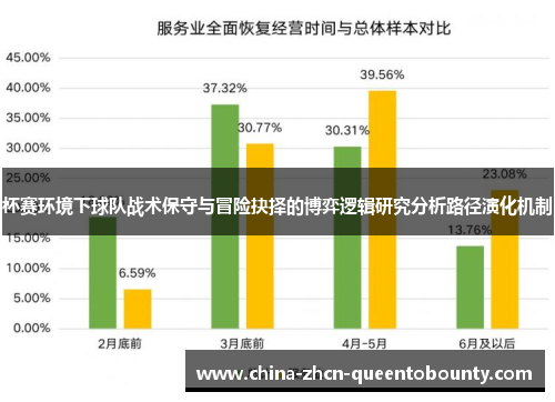 杯赛环境下球队战术保守与冒险抉择的博弈逻辑研究分析路径演化机制 杯赛环境下球队战术保守与冒险抉择的博弈逻辑研究分析路径演化机制
