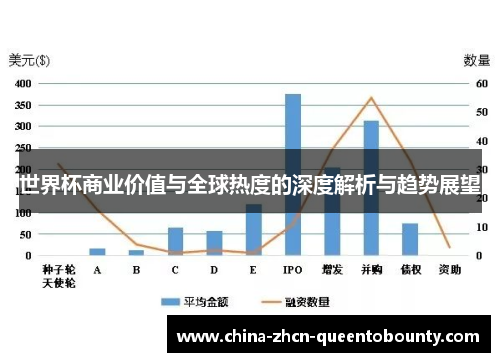 世界杯商业价值与全球热度的深度解析与趋势展望 世界杯商业价值与全球热度的深度解析与趋势展望