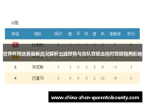 世界杯预选赛最新战况解析出线形势与各队晋级走向对晋级格局影响 世界杯预选赛最新战况解析出线形势与各队晋级走向对晋级格局影响