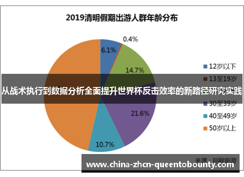 从战术执行到数据分析全面提升世界杯反击效率的新路径研究实践 从战术执行到数据分析全面提升世界杯反击效率的新路径研究实践