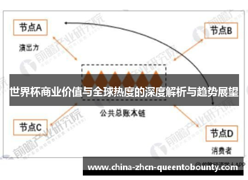 世界杯商业价值与全球热度的深度解析与趋势展望