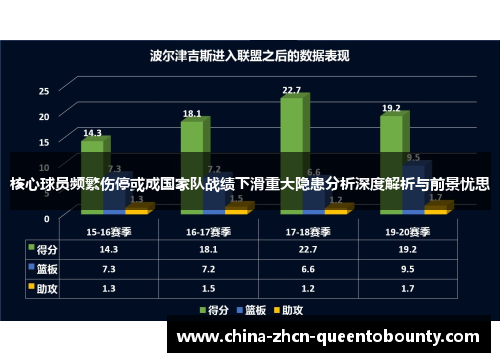 核心球员频繁伤停或成国家队战绩下滑重大隐患分析深度解析与前景忧思 核心球员频繁伤停或成国家队战绩下滑重大隐患分析深度解析与前景忧思