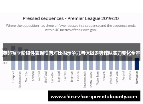 英超赛季阶段性表现横向对比揭示争冠与保级走势球队实力变化全景