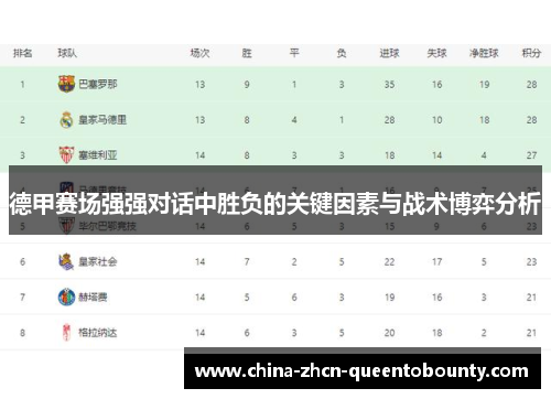 德甲赛场强强对话中胜负的关键因素与战术博弈分析 德甲赛场强强对话中胜负的关键因素与战术博弈分析