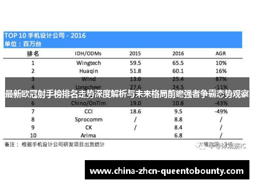 最新欧冠射手榜排名走势深度解析与未来格局前瞻强者争霸态势观察 最新欧冠射手榜排名走势深度解析与未来格局前瞻强者争霸态势观察